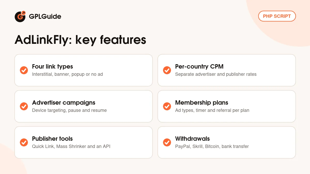 AdLinkFly key features: four link types, per-country CPM, advertiser campaigns, membership plans, publisher tools and withdrawals