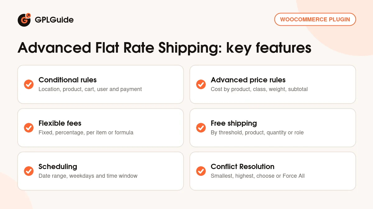 Advanced Flat Rate Shipping key features: conditional rules, price rules, free shipping, scheduling and master settings