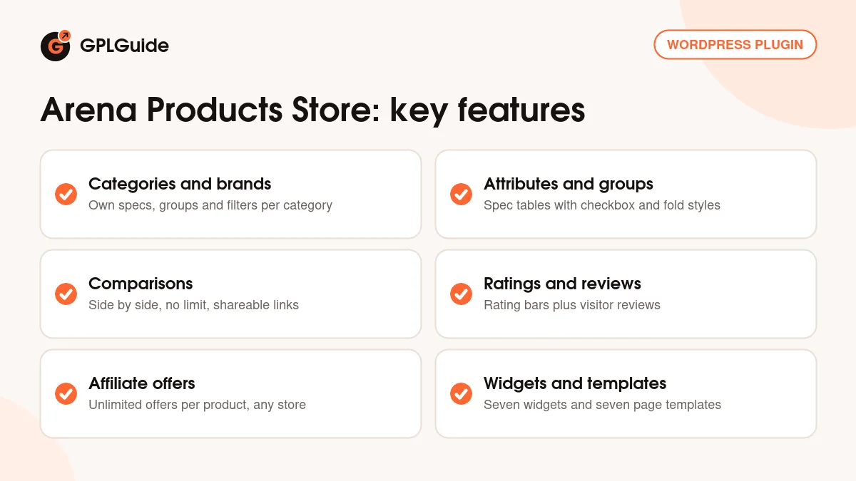 Arena Products Store key features: categories, specs, comparisons, reviews, affiliate offers and widgets