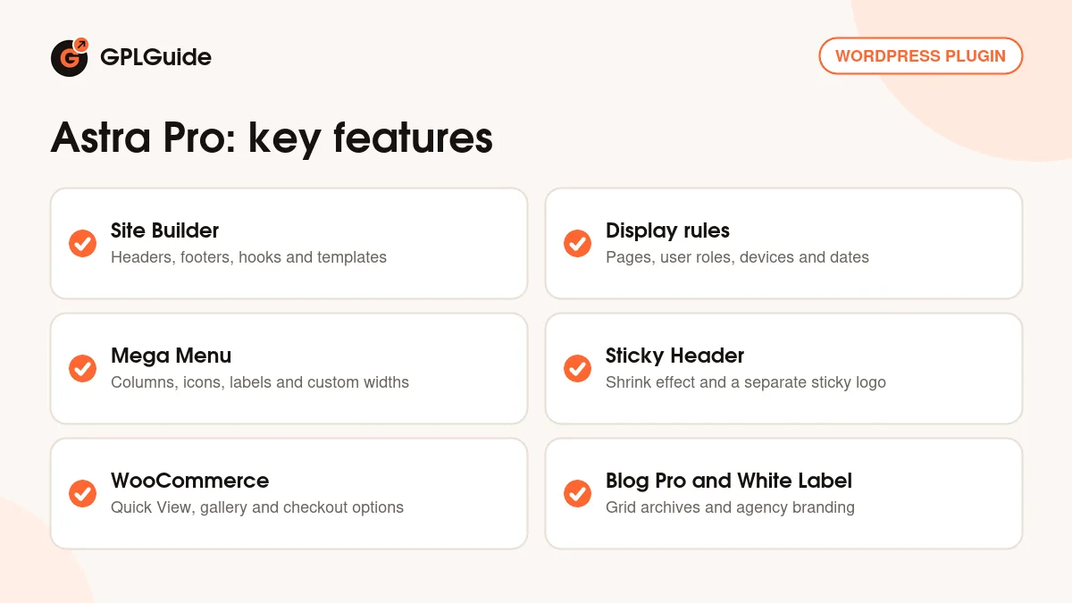 Astra Pro key features: Site Builder, mega menu, sticky header, WooCommerce options, Blog Pro and White Label