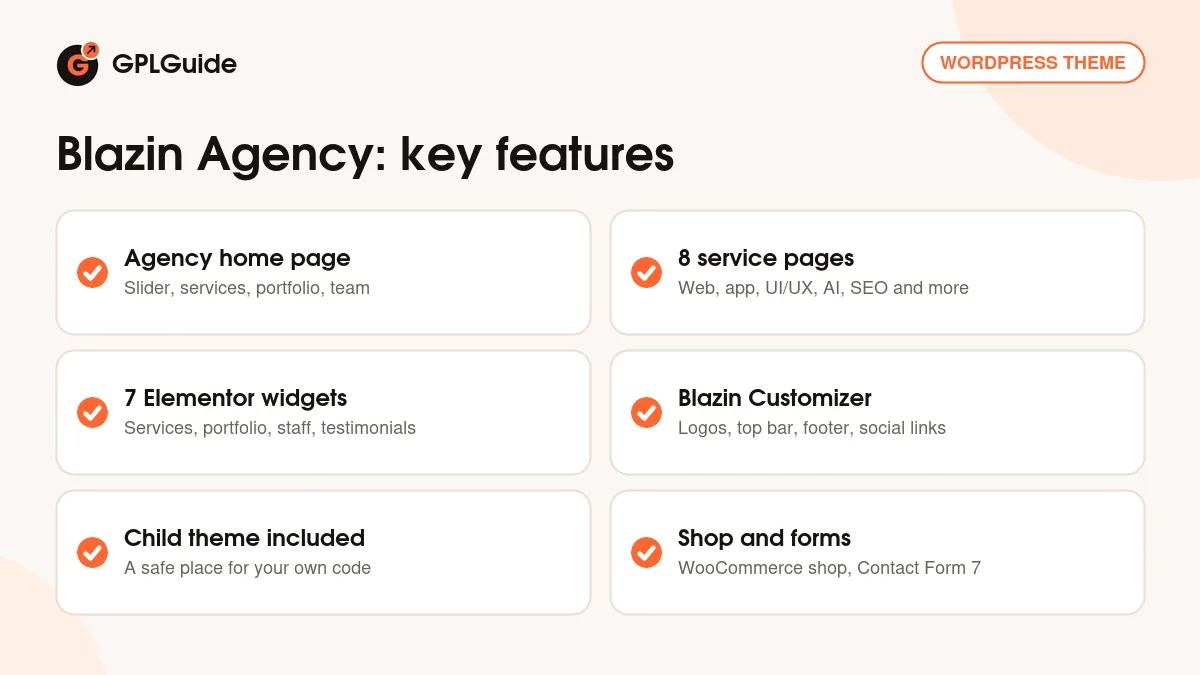 Blazin Agency WordPress theme key features: Elementor widgets, service pages, portfolio, demo import and child theme