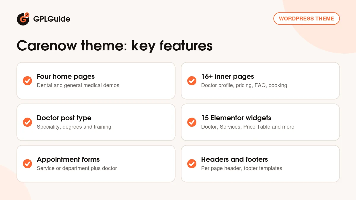 Carenow theme key features: four home pages, 16+ inner pages, doctor post type, Elementor widgets, appointment forms and footer templates