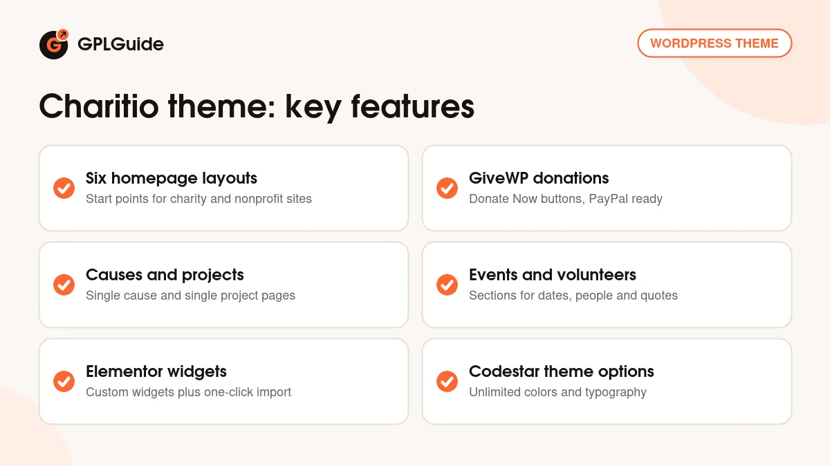 Charitio theme key features: six homepage layouts, GiveWP donations, cause pages, events, volunteers and Elementor widgets