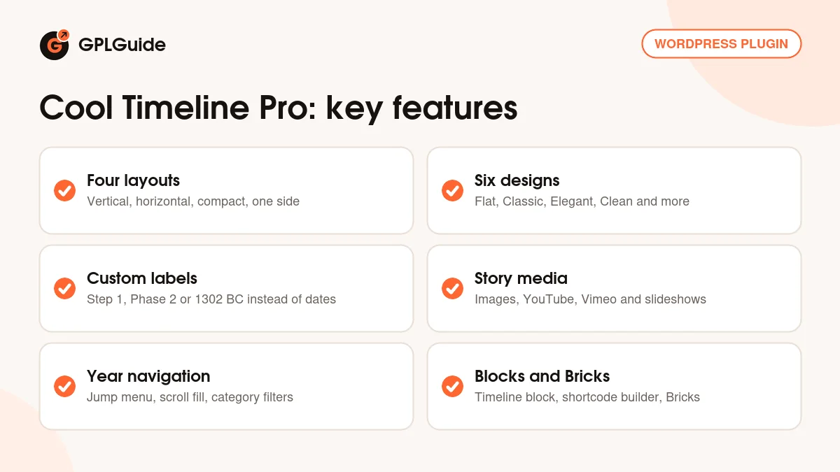 Cool Timeline Pro key features: four layouts, six designs, custom labels, story media, year navigation and Bricks element