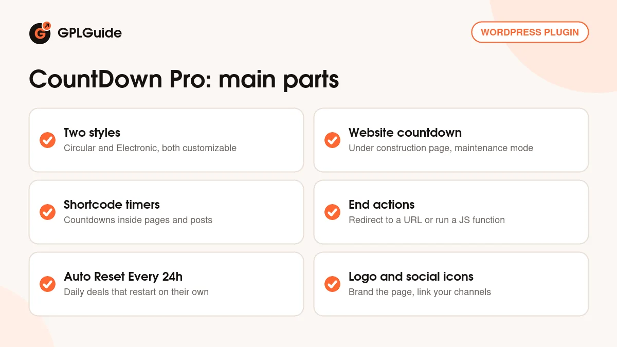 CountDown Pro WP plugin main parts: two styles, website countdown, shortcode timers, end actions, 24 hour reset, logo and social icons