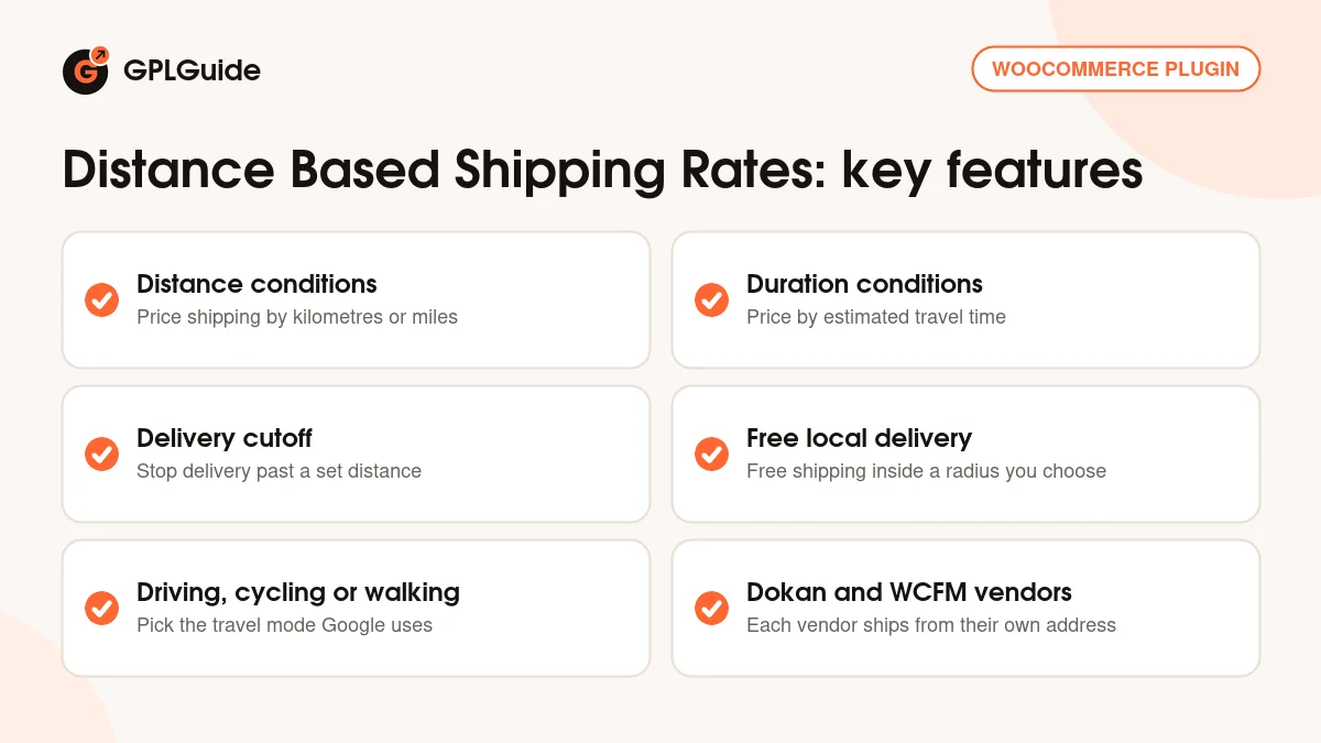 Distance Based Shipping Rates for WooCommerce key features: distance and duration conditions, delivery cutoff, free local delivery and vendor origins