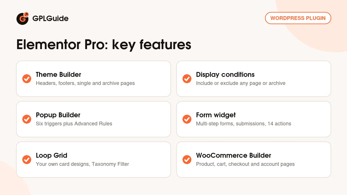 Elementor Pro key features: Theme Builder, Popup Builder, Form widget, Loop Grid, dynamic tags and WooCommerce Builder