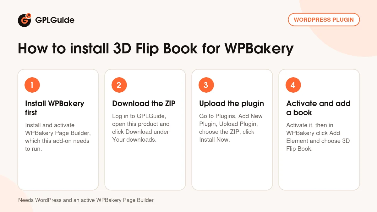 How to install 3D Flip Book for WPBakery on WordPress in four steps
