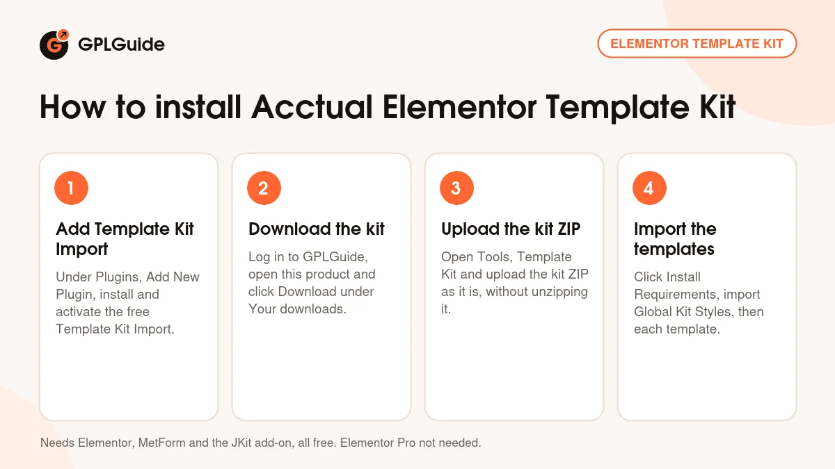 How to install Acctual Elementor Template Kit on WordPress in four steps