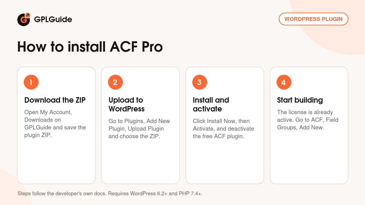 How to install ACF Pro on WordPress in four steps