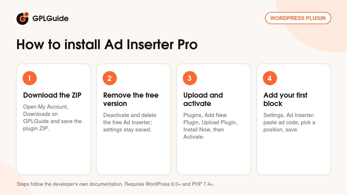 How to install Ad Inserter Pro on WordPress in four steps