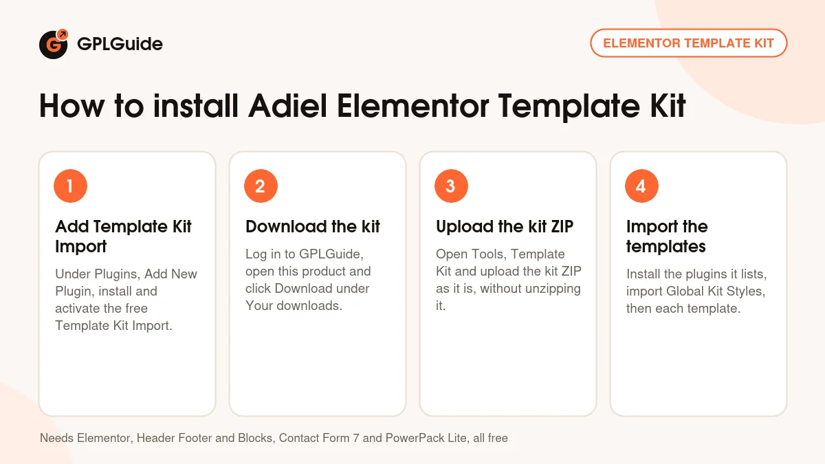How to install Adiel Elementor Template Kit on WordPress in four steps