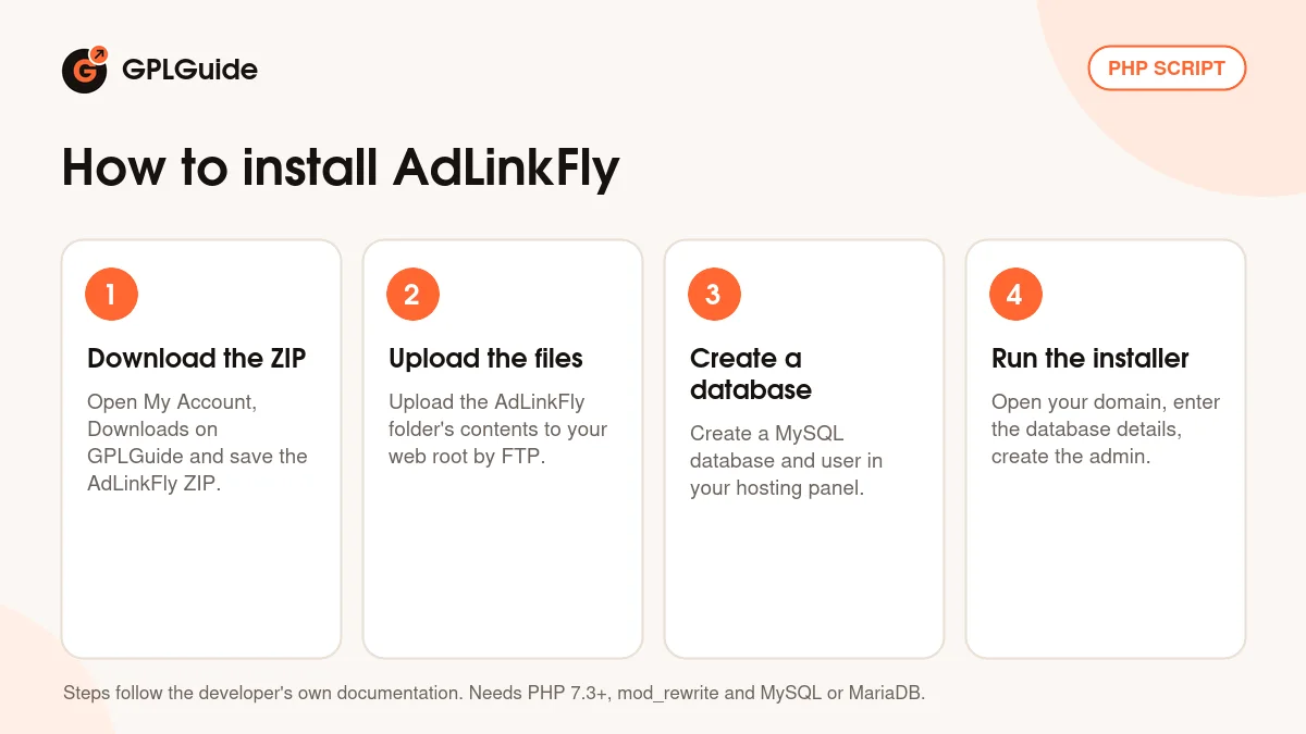 How to install AdLinkFly on your own server in four steps