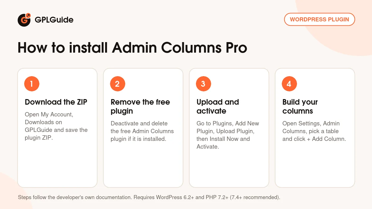 How to install Admin Columns Pro on WordPress in four steps