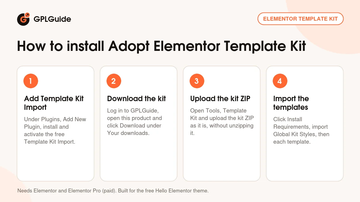 How to install Adopt Elementor Template Kit on WordPress in four steps