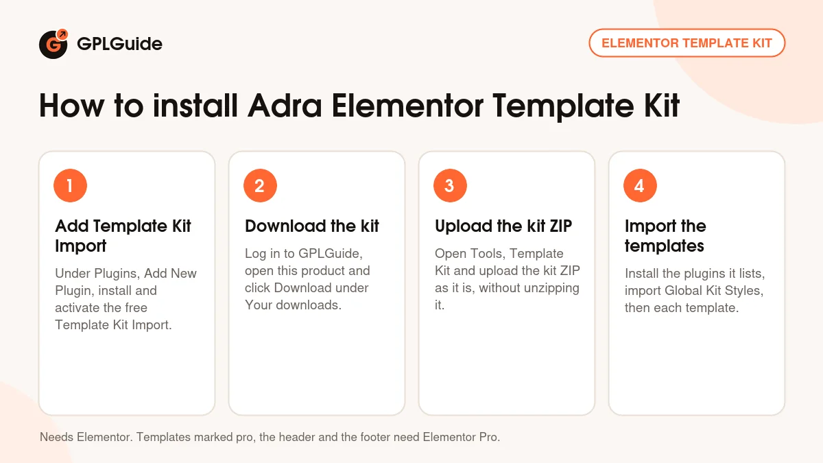 How to install Adra Elementor Template Kit on WordPress in four steps