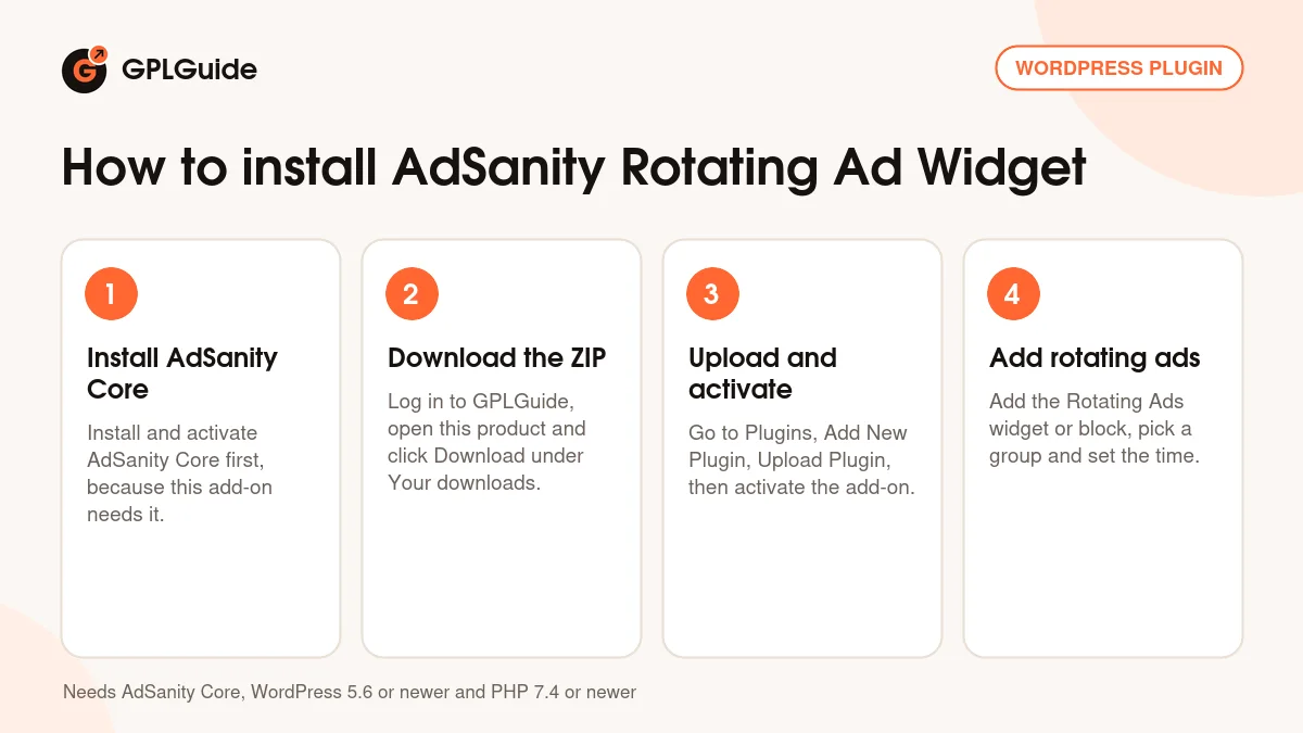 How to install AdSanity Rotating Ad Widget on WordPress in four steps