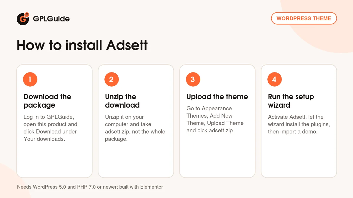 How to install Adsett on WordPress in four steps