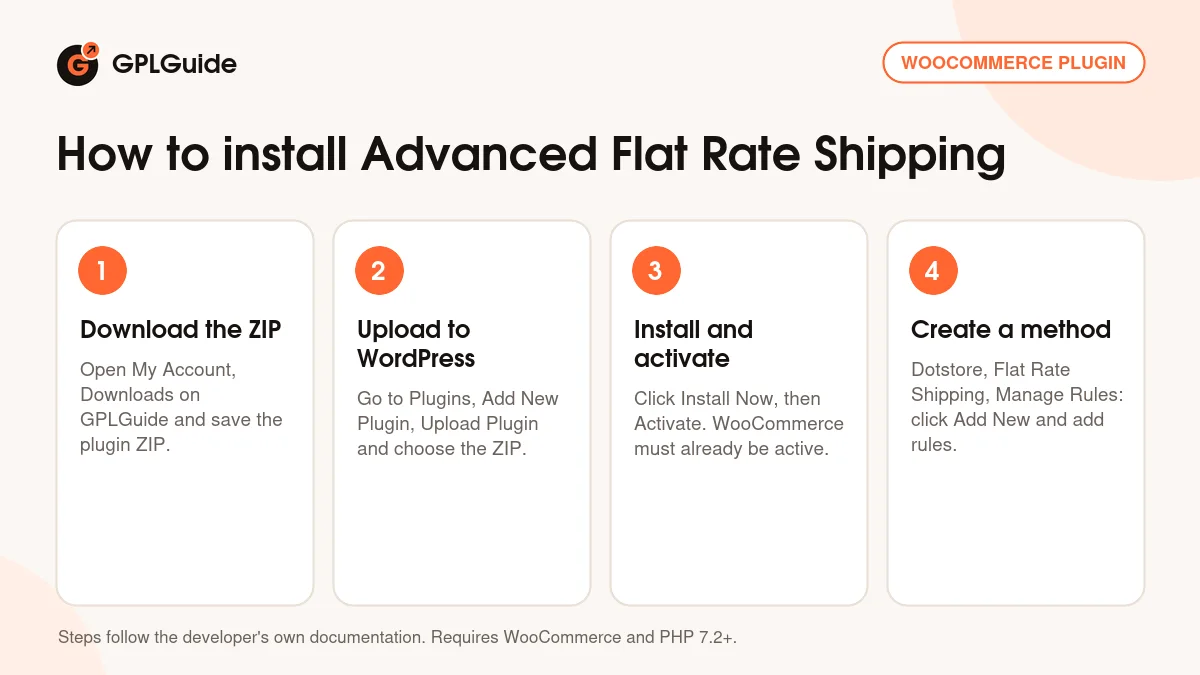 How to install Advanced Flat Rate Shipping on WordPress in four steps