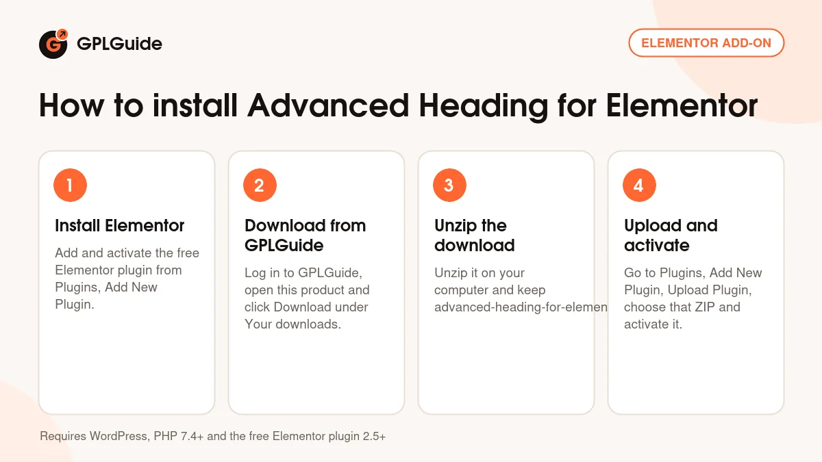 How to install Advanced Heading for Elementor on WordPress in four steps