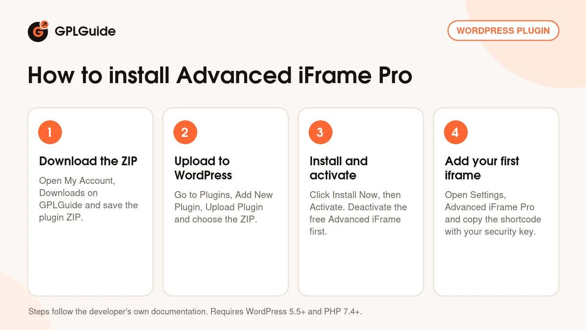 How to install Advanced iFrame Pro on WordPress in four steps