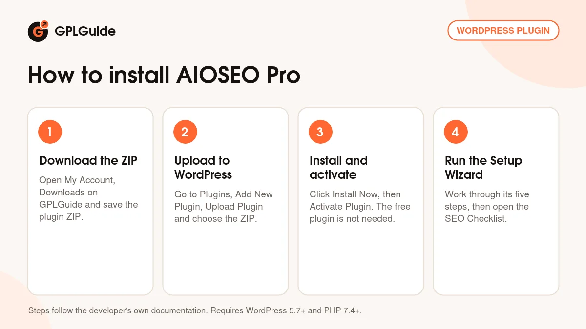 How to install AIOSEO Pro on WordPress in four steps