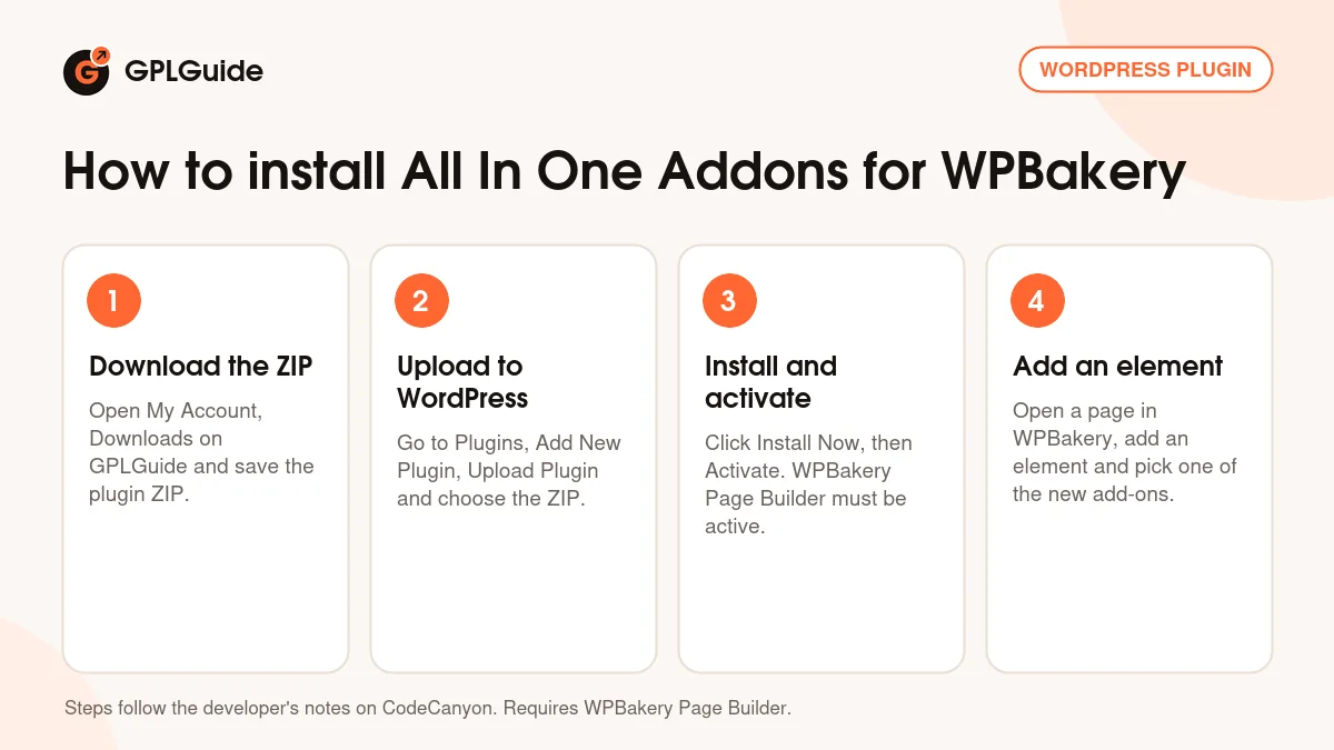 How to install All In One Addons for WPBakery on WordPress in four steps