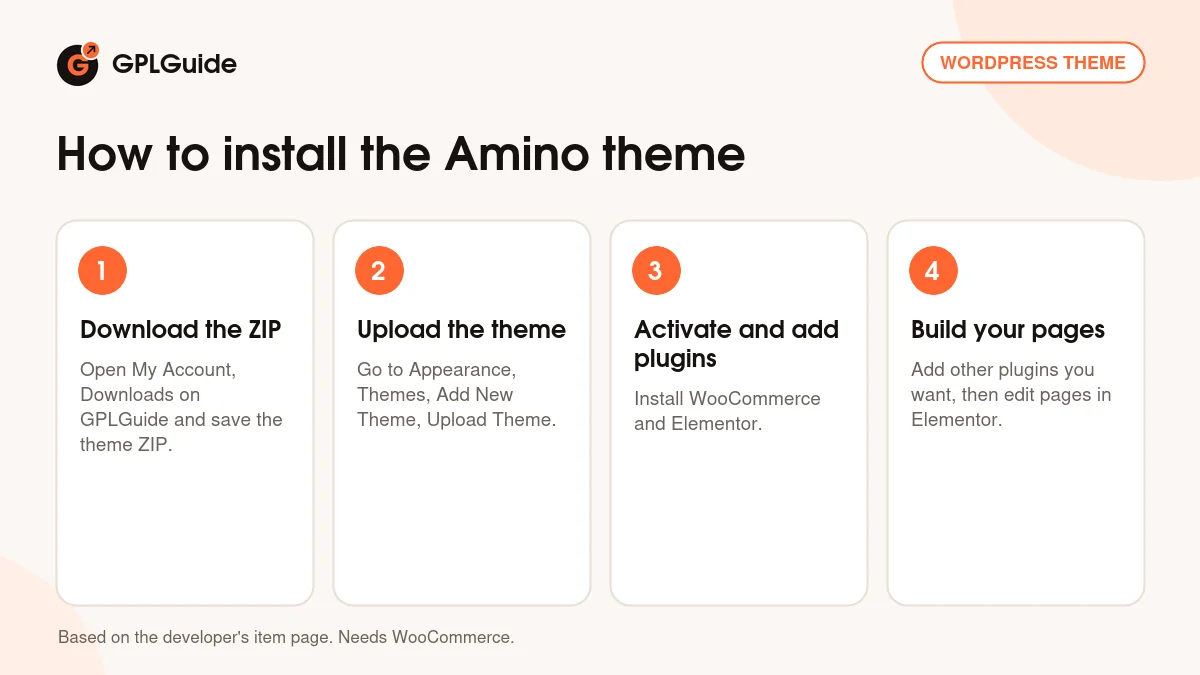 How to install the Amino theme on WordPress in four steps