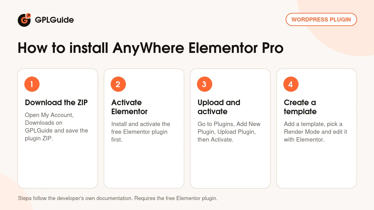 How to install AnyWhere Elementor Pro on WordPress in four steps