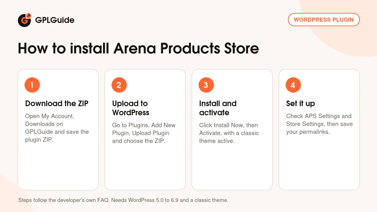 How to install Arena Products Store on WordPress in four steps