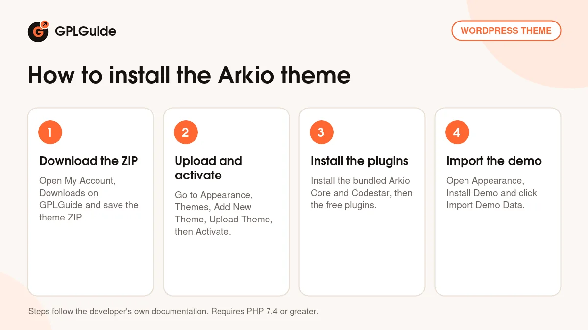 How to install the Arkio theme on WordPress in four steps