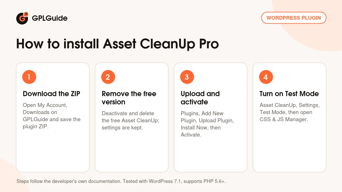 How to install Asset CleanUp Pro on WordPress in four steps
