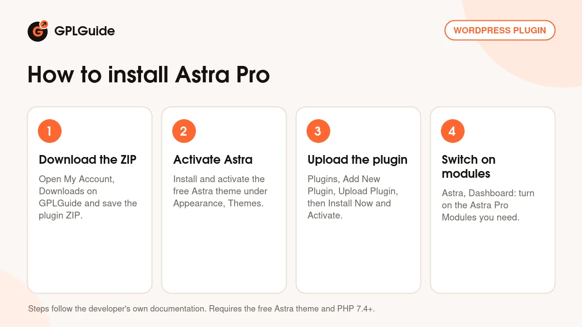 How to install Astra Pro on WordPress in four steps