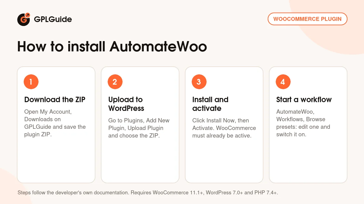 How to install AutomateWoo on WordPress in four steps