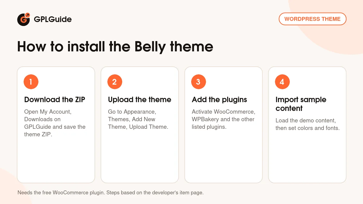 How to install the Belly theme on WordPress in four steps