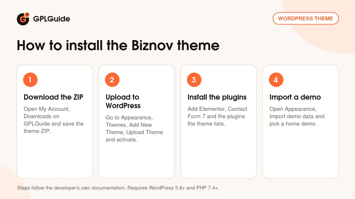 How to install the Biznov theme on WordPress in four steps