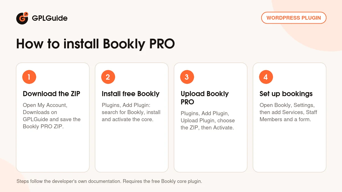 How to install Bookly PRO on WordPress in four steps with the free Bookly core