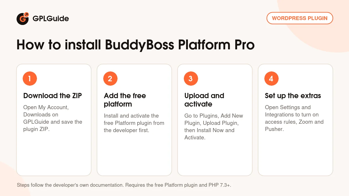 How to install BuddyBoss Platform Pro on WordPress in four steps