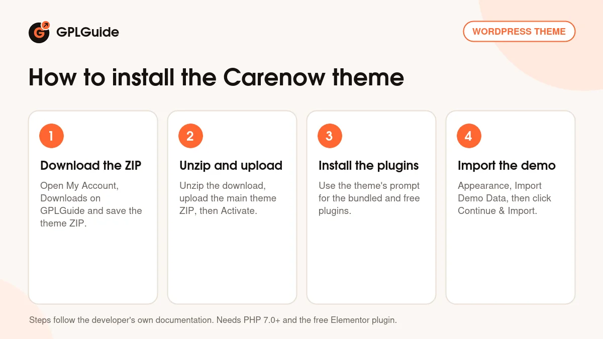 How to install the Carenow theme on WordPress in four steps
