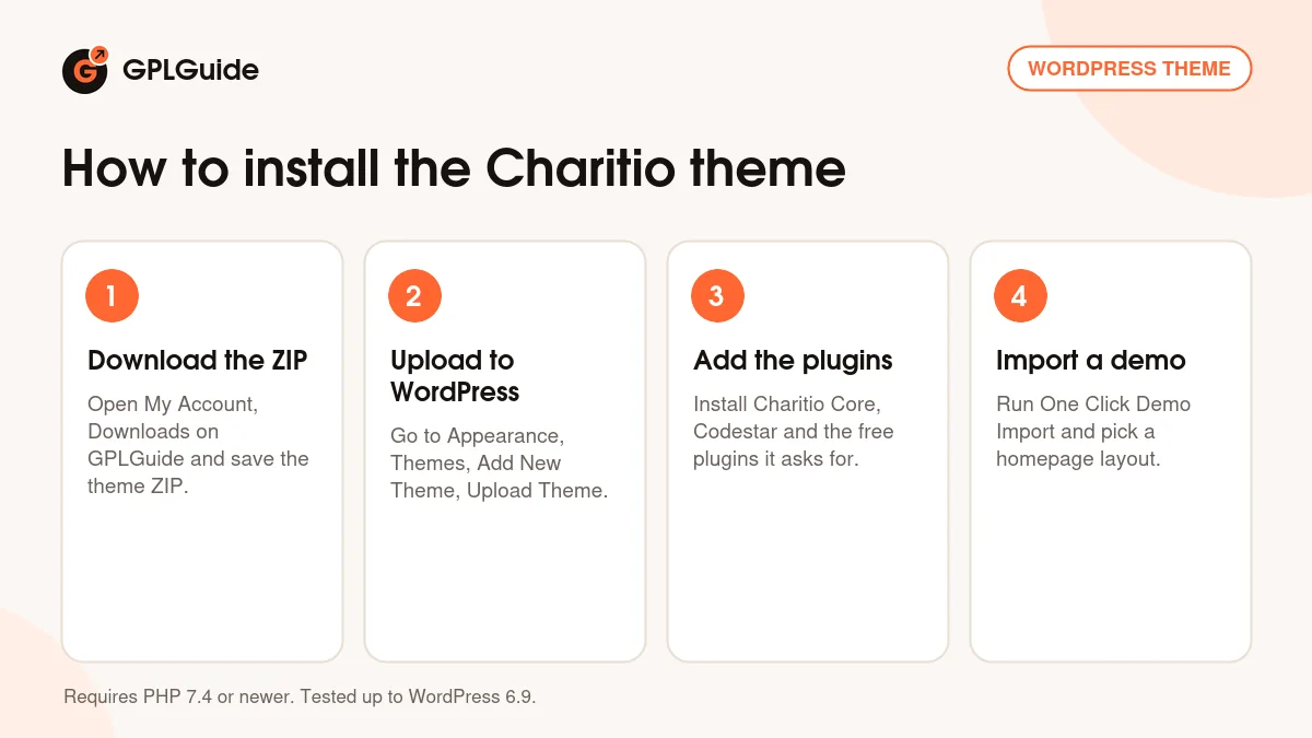 How to install the Charitio theme on WordPress in four steps