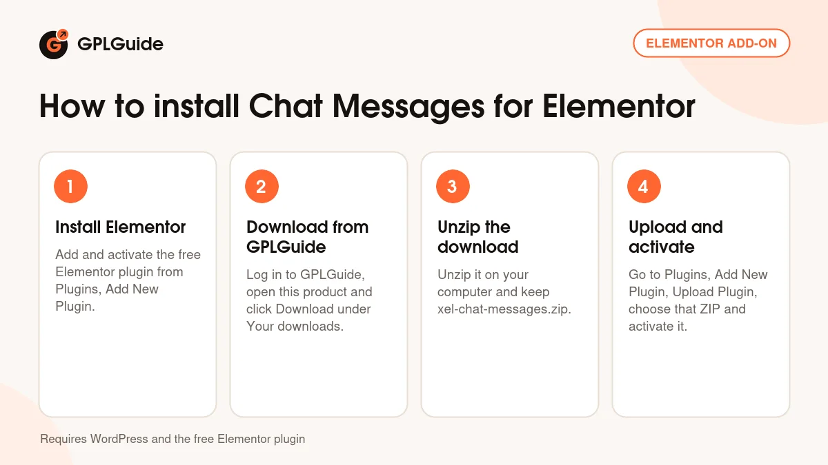 How to install Chat Messages for Elementor on WordPress in four steps