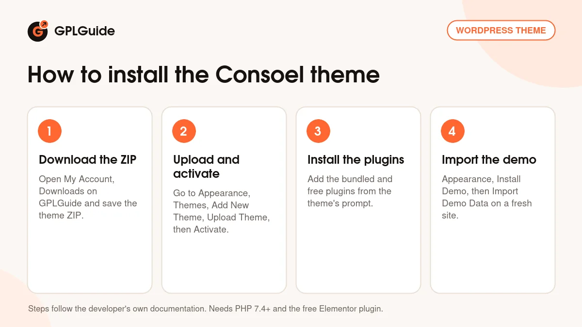How to install the Consoel theme on WordPress in four steps