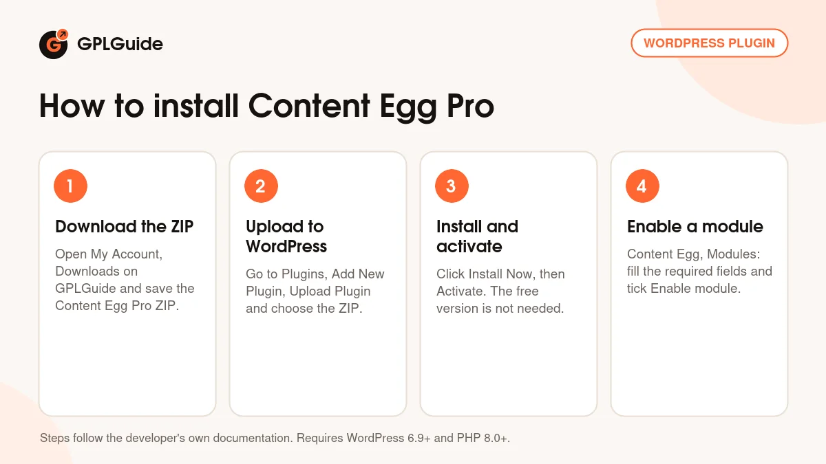 How to install Content Egg Pro on WordPress in four steps