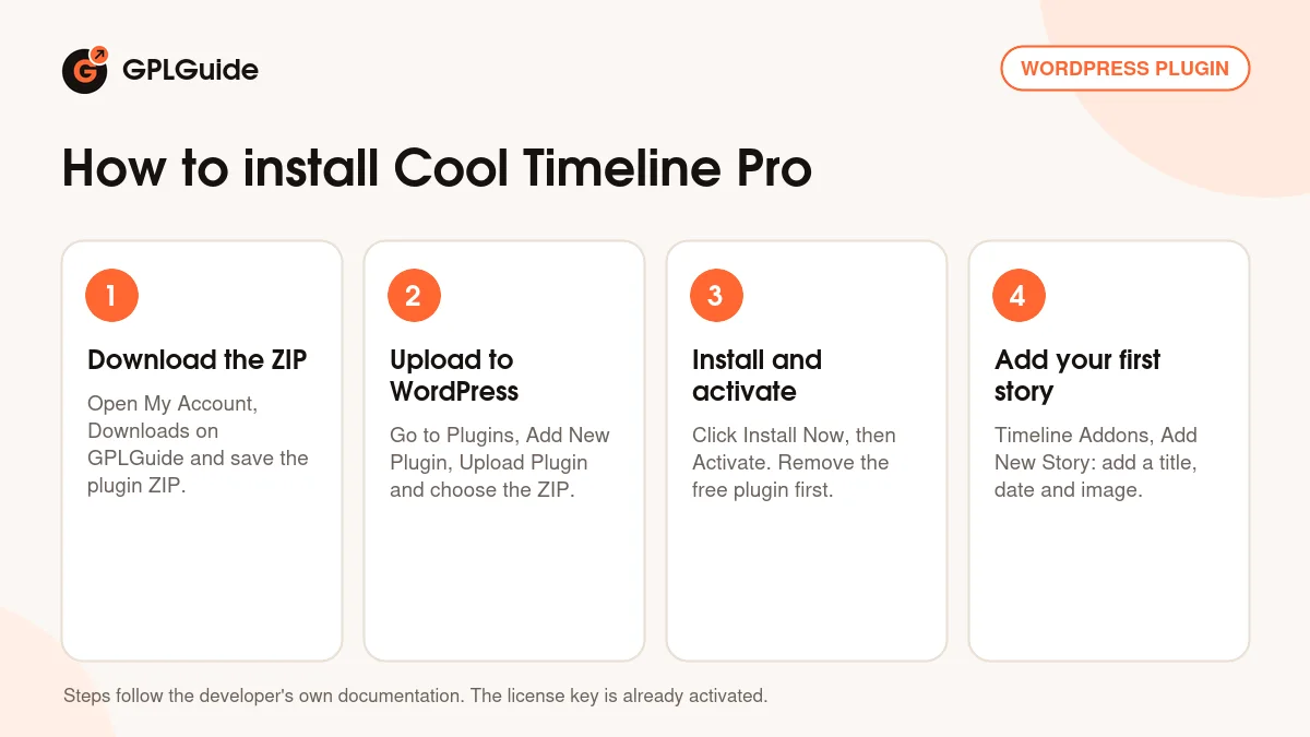How to install Cool Timeline Pro on WordPress in four steps
