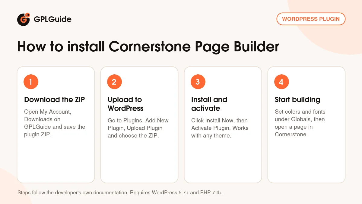 How to install Cornerstone Page Builder on WordPress in four steps
