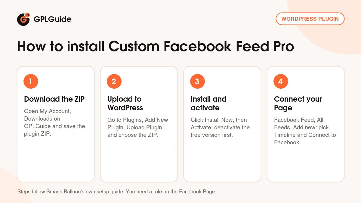 How to install Custom Facebook Feed Pro on WordPress in four steps