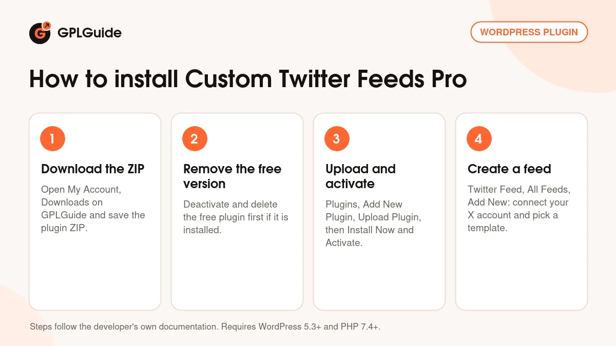 How to install Custom Twitter Feeds Pro on WordPress in four steps