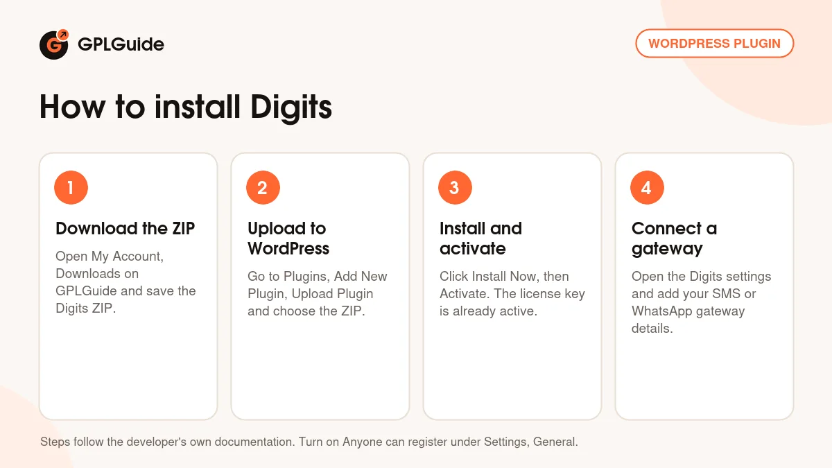 How to install Digits on WordPress in four steps