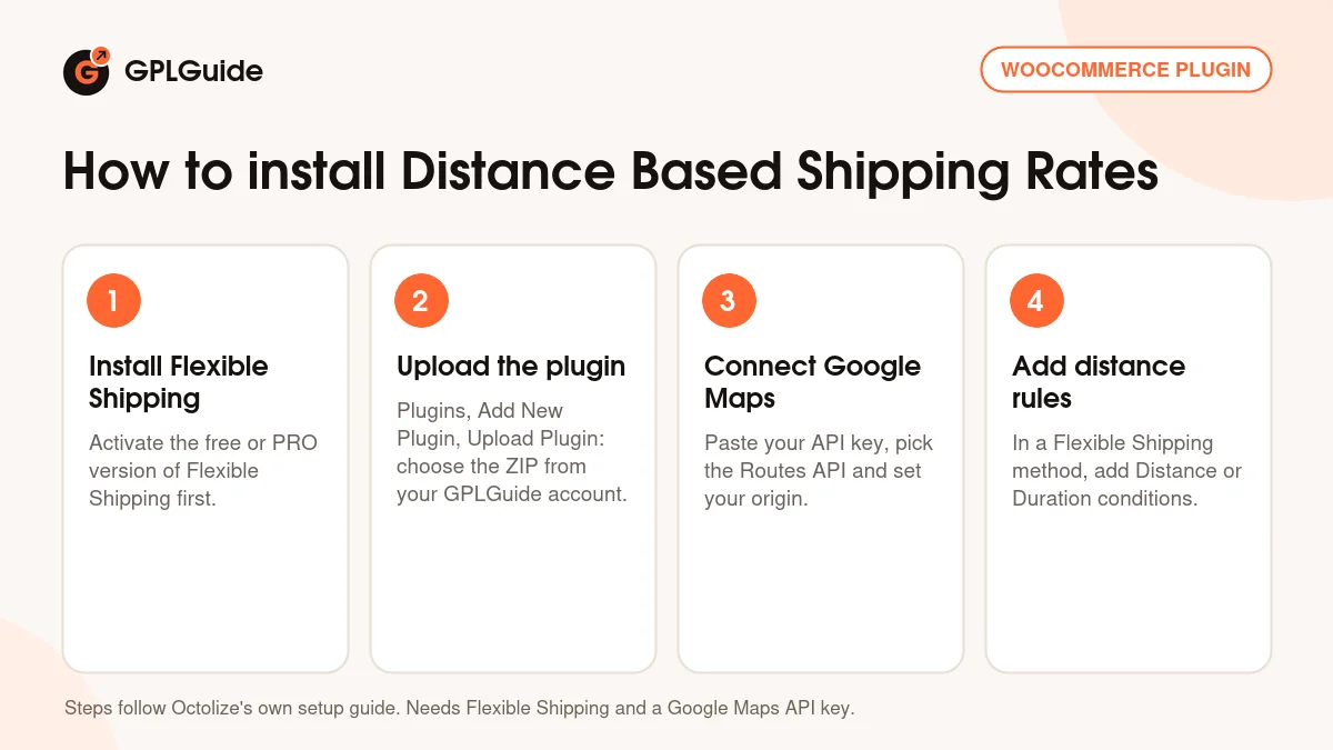 How to install Distance Based Shipping Rates for WooCommerce in four steps