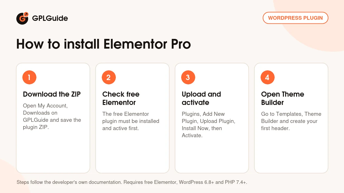 How to install Elementor Pro on WordPress in four steps